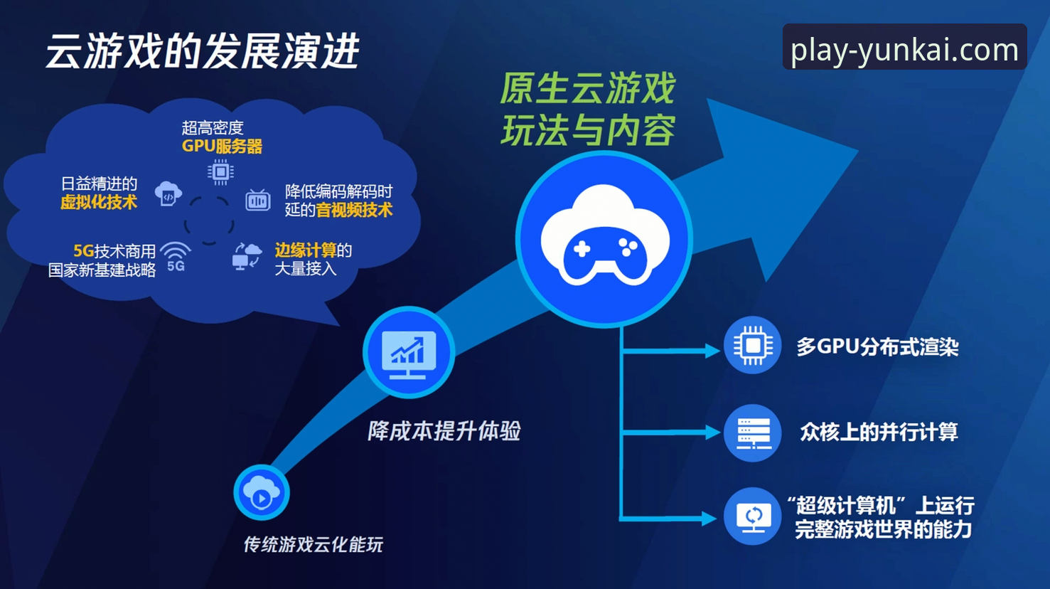 掌握云开娱乐平台安卓下载的核心技巧：实用安装与注册登录全攻略